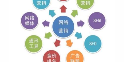 東城區(qū)進(jìn)口引擎營(yíng)銷(xiāo)施工